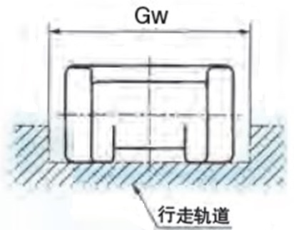 塑料块形链条