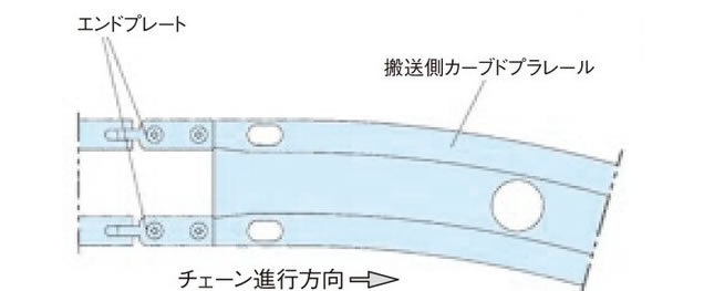 入口部の処理
