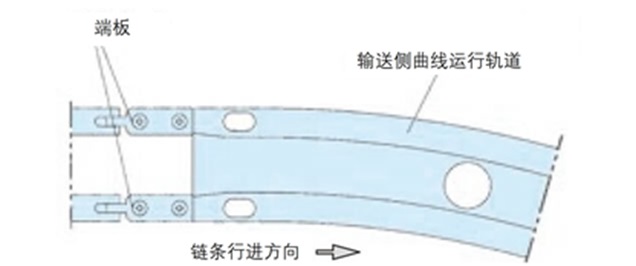 入口段的处理