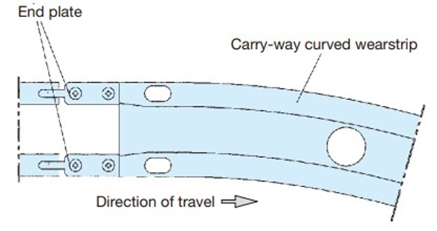 Design for Head End