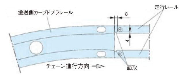 出口部の処理