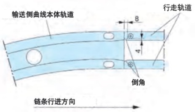 出口段的处理