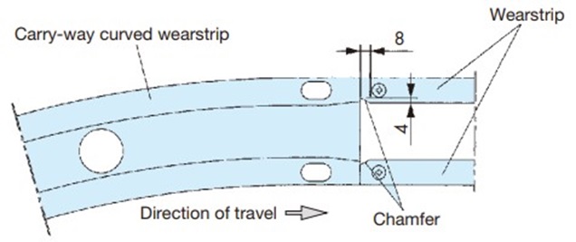 Design for Tail End