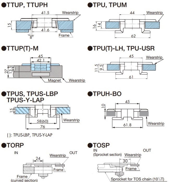 Chain and Wearstrip Cross-Sections 