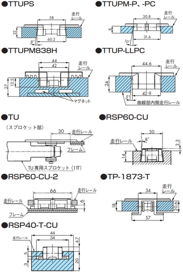 各チェーンと走行レール断面