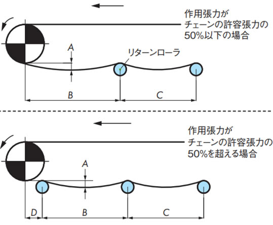 戻り側直線部でのレイアウト