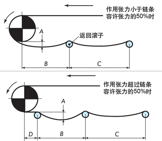 返回侧直线段的布局