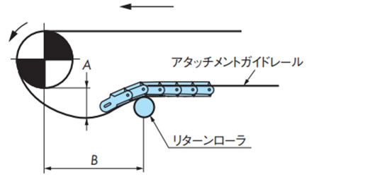 戻り側直線部でのレイアウト