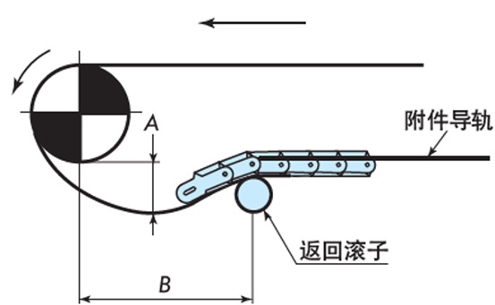 返回侧直线段的布局
