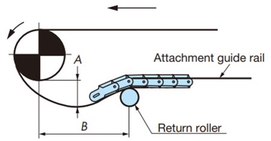 Straight Section Return-Way Layout 