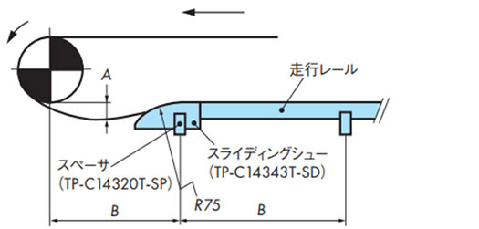 戻り側直線部でのレイアウト