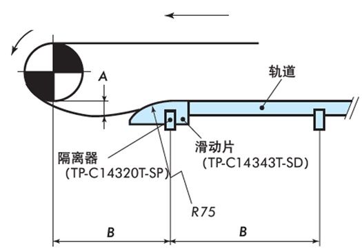 返回侧直线段的布局
