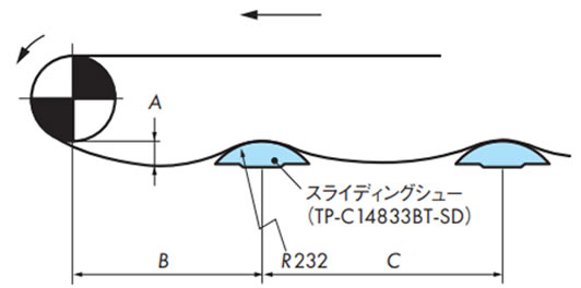 戻り側直線部でのレイアウト