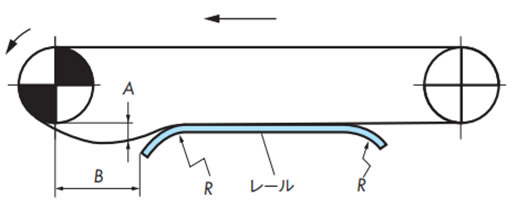 戻り側直線部でのレイアウト