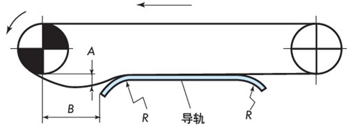 返回侧直线段的布局