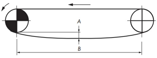 Straight Section Return-Way Layout 