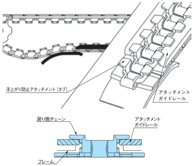 浮上がり防止アタッチメント(タブ)摺動による方式