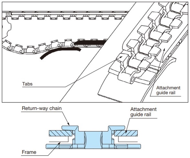 Supported by wearstrip fitted with tabs