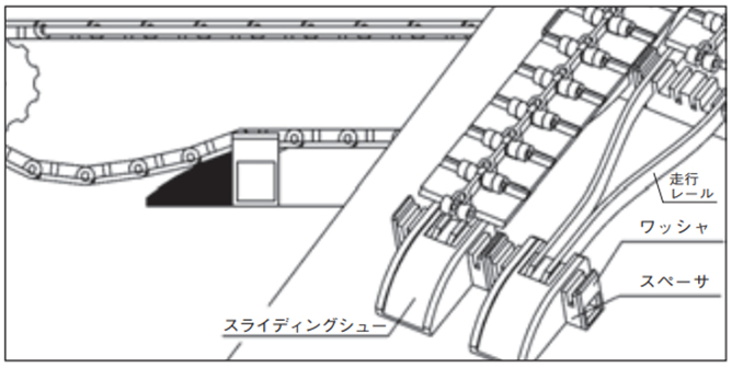 走行レールで受ける方式