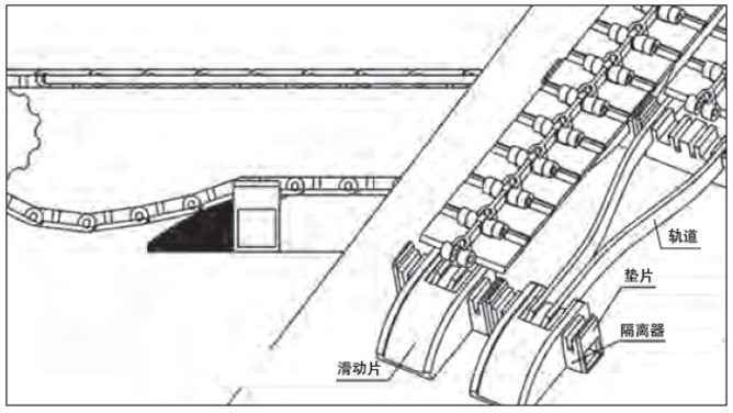 运行轨道支撑方式