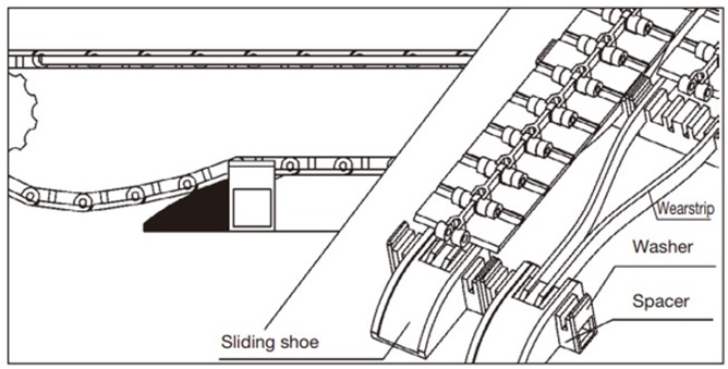 Support system using wearstrips