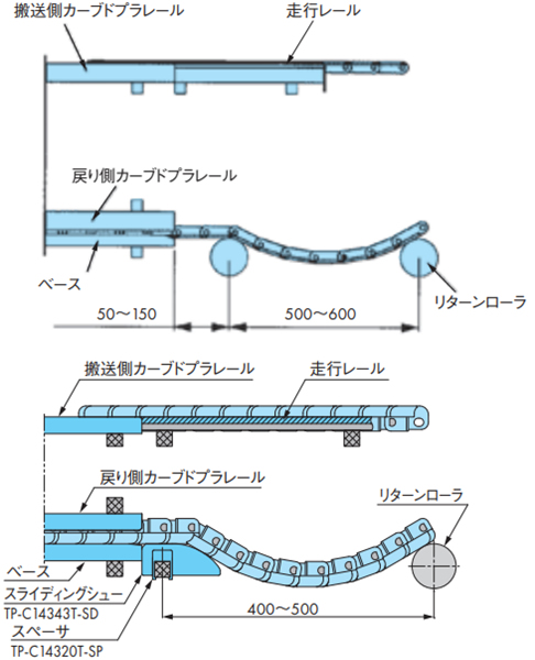 戻り側カーブドプラレールの設置