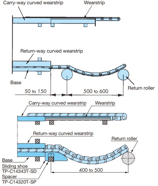 Design for Return-Way Curved Wearstrip