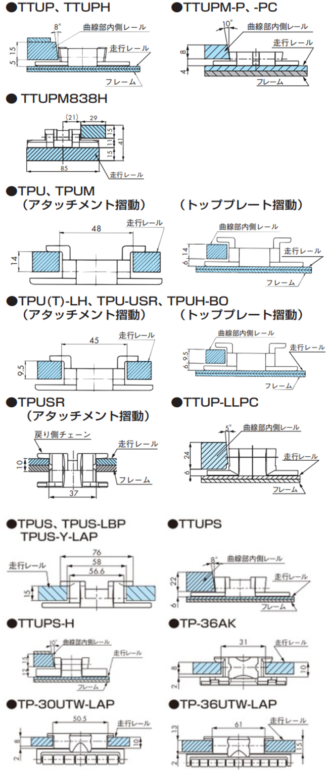 各チェーンと走行レール断面