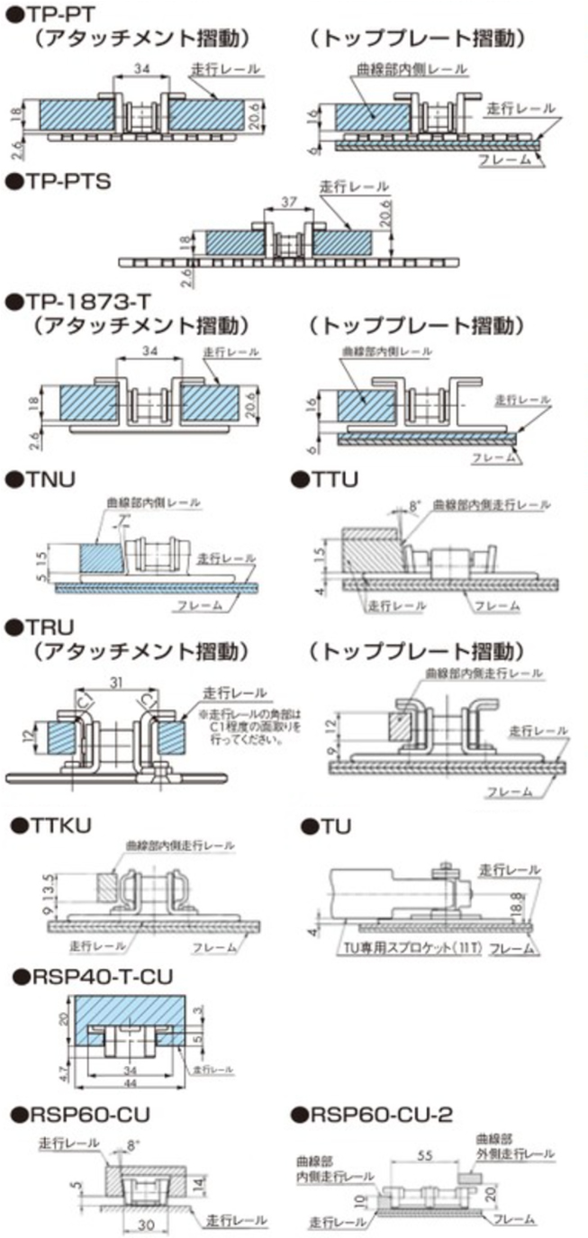 各チェーンと走行レール断面