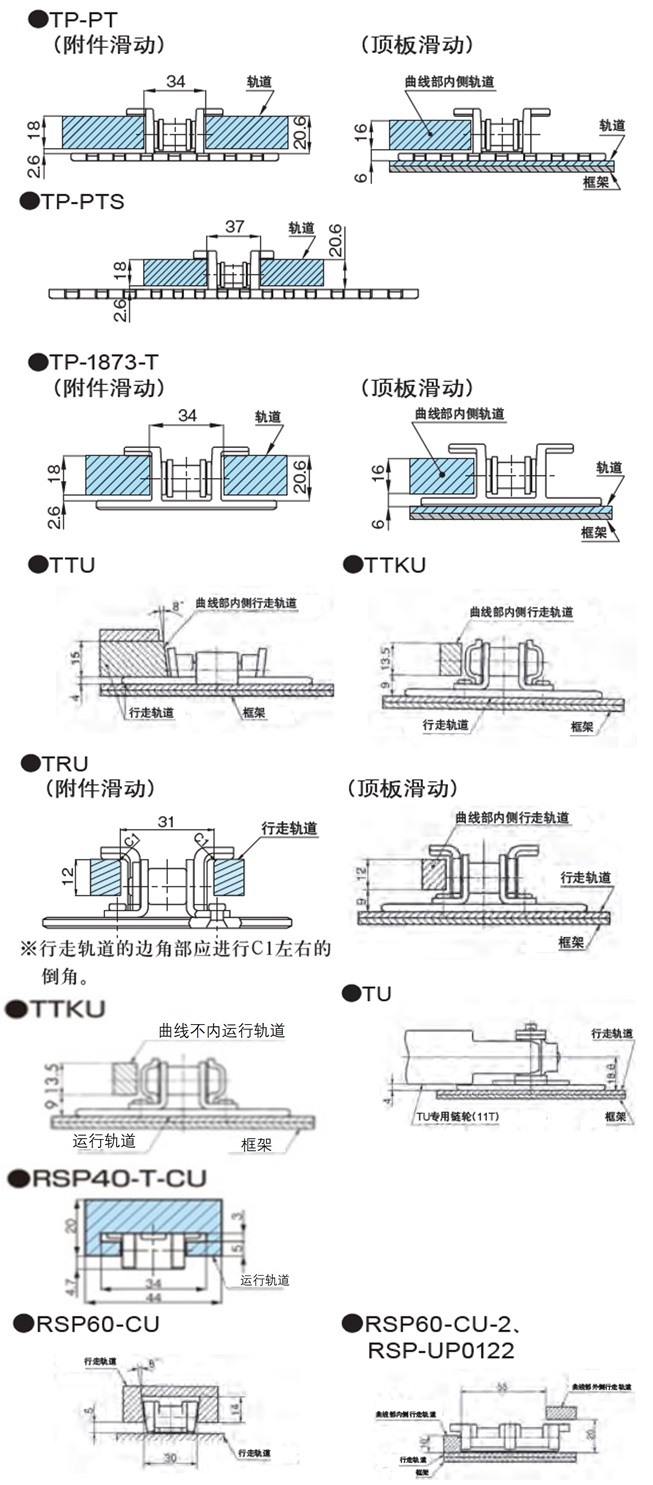 各链条运行轨道的横截面