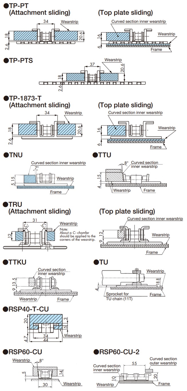 Chain and Wearstrip Cross-Sections
