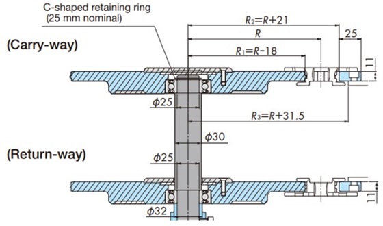 Curved Section Using Corner Disc on TPUSR Chain