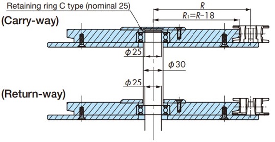 Curved Section Using Corner Disc on TPUSR Chain