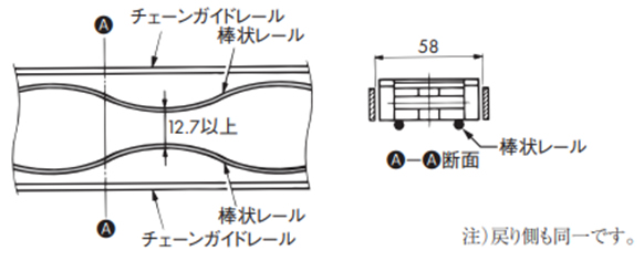 棒状レール
