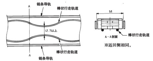 棒状轨道
