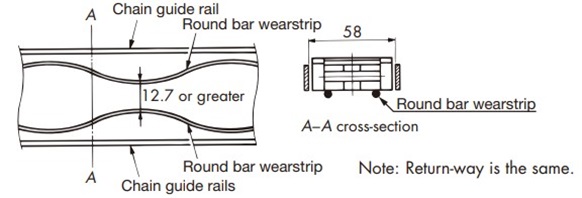 Round bar wearstrip
