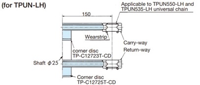 Curved section