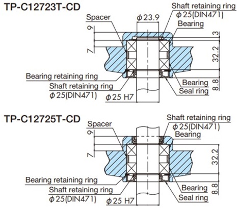Corner disc mounting