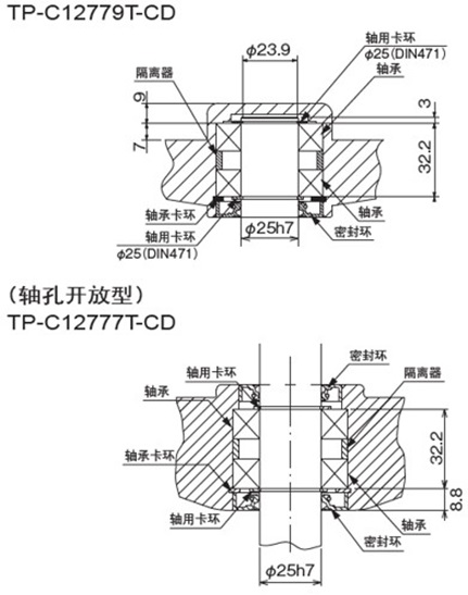 安装转角盘