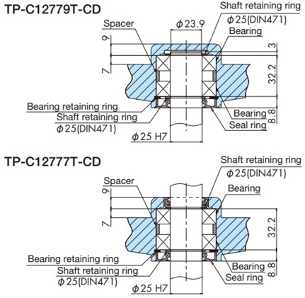 Corner disc mounting