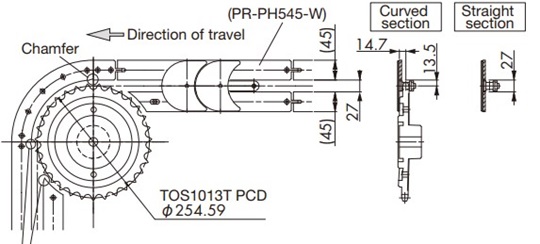 Wearstrip layout example