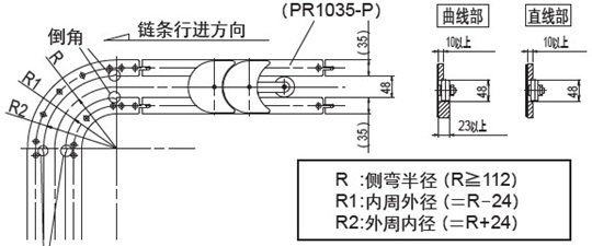 运行轨道的设置示例