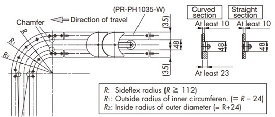 Wearstrip layout example