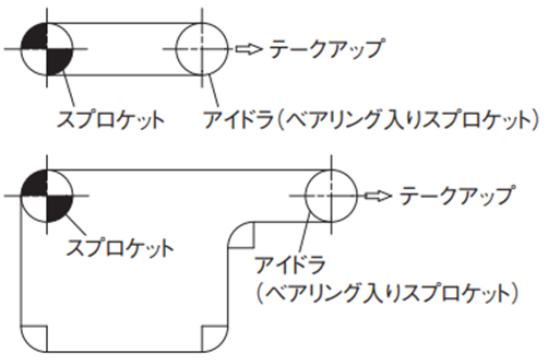 コンベヤレイアウトの注意事項