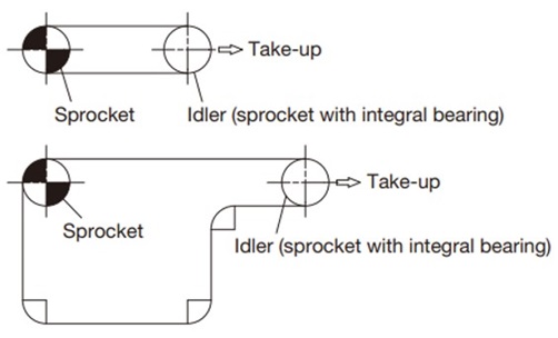 Precautions on conveyor layout