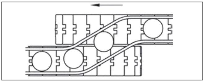 Side Transfers