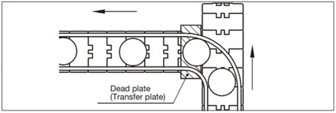 Dead-Plate Transfers