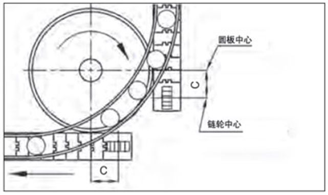 圆盘（转盘）移载
