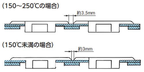 高温で使用する場合