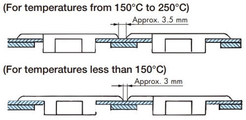 Use at High Temperature 